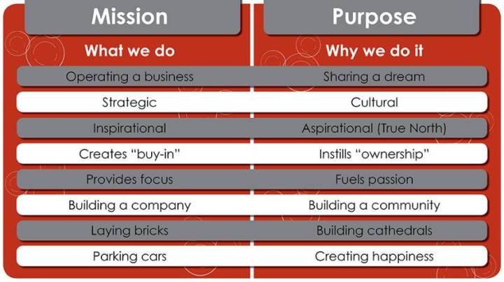 new mktg mission purpose