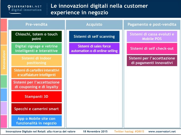 11.2015 osservatorio digitail retail-15