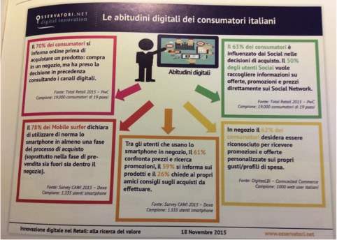 abitudini digitali consumatori italiani