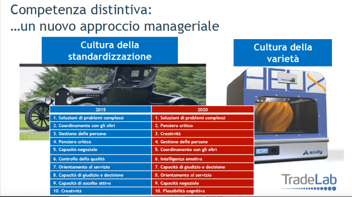 competenza distintiva approccio.png