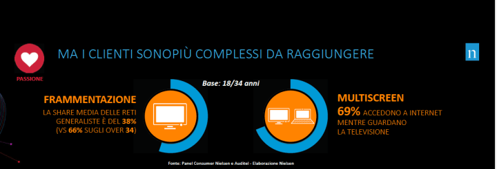 raggiungere i clienti nielsen linkontro