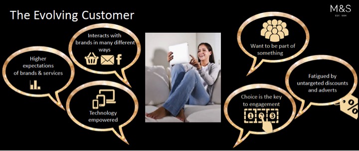 the evolving customer