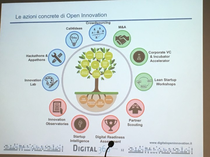 open innovation @copernico-10.jpg