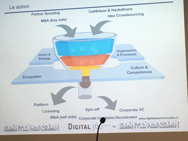 open innovation @copernico-4.jpg