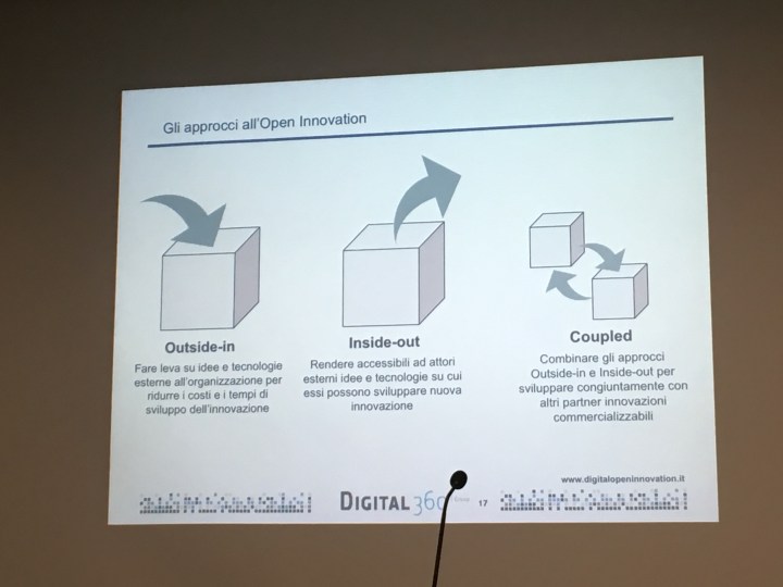 open innovation @copernico-5.jpg