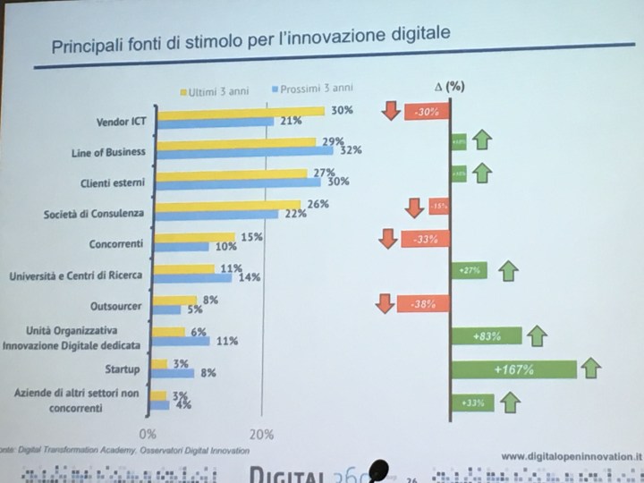 open innovation @copernico-6.jpg