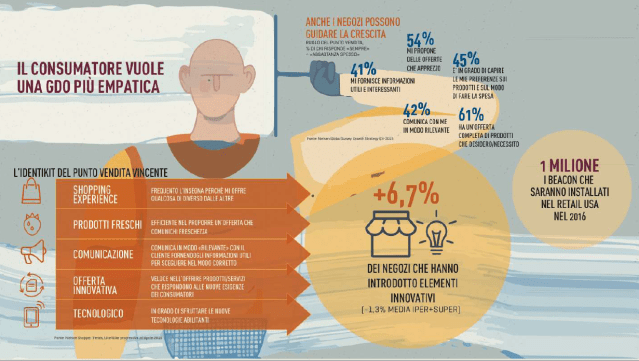 rapporto-coop-gdo-empatica