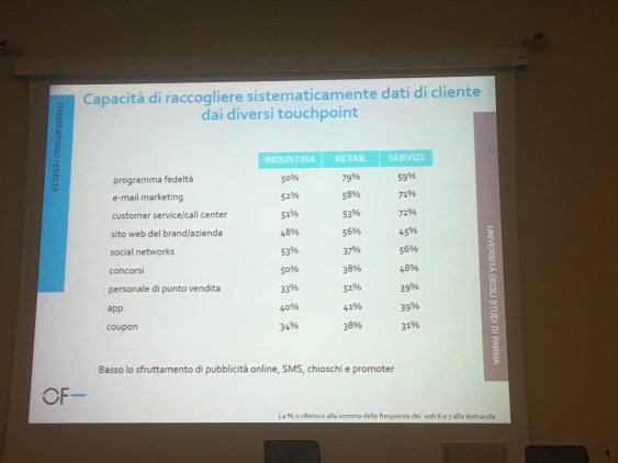 capacità raccogliere dati touchpoint