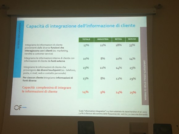 loyalty capacità integrazione info cliente