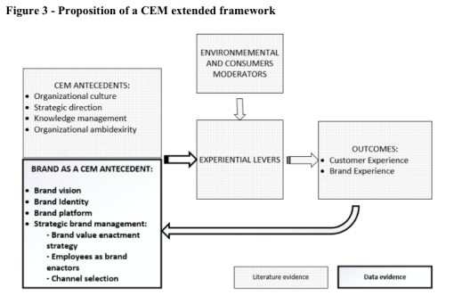 framework-of-cem