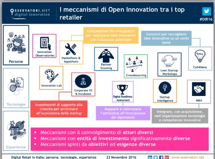 Osservatori Digital Retail-14.jpg