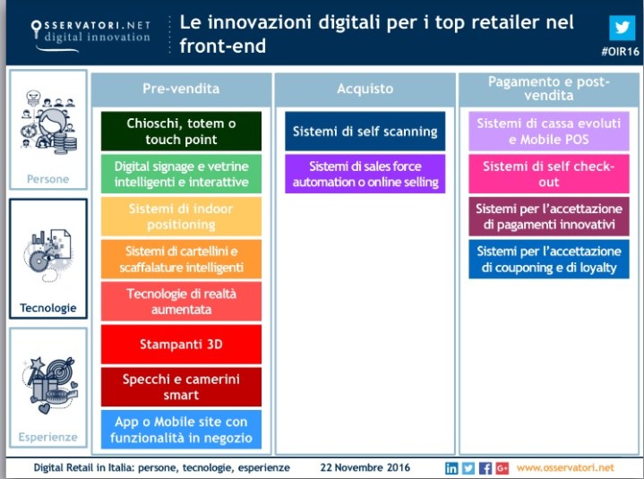osservatori-digital-retail-20