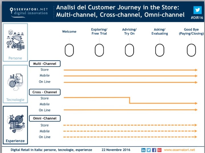 osservatori-digital-retail-56