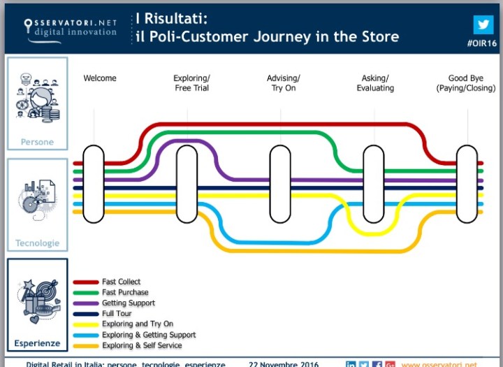 osservatori-digital-retail-57