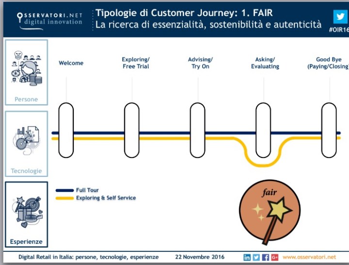 osservatori-digital-retail-58
