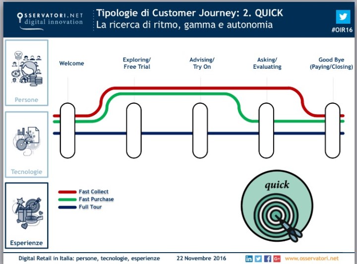 osservatori-digital-retail-59