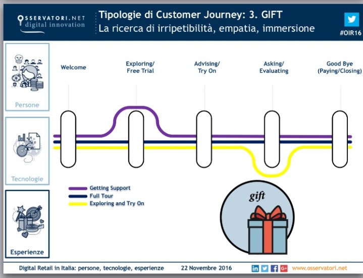 osservatori-digital-retail-60