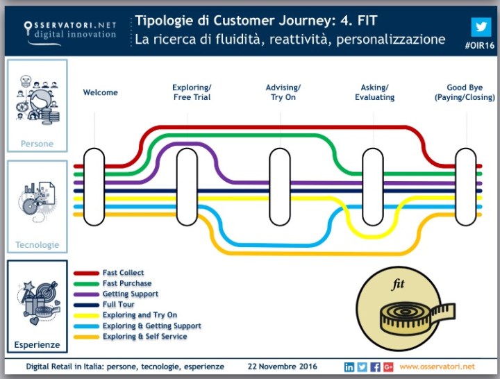 osservatori-digital-retail-61
