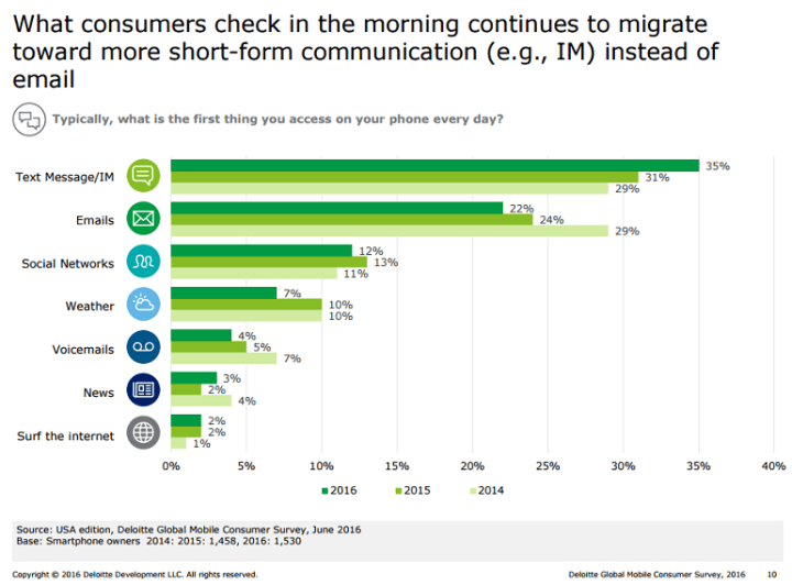 deloitte mobile report