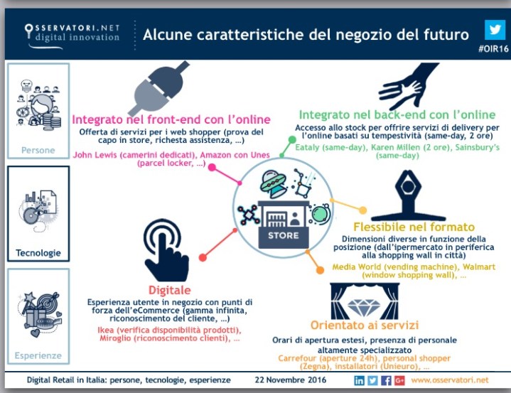 osservatori-digital-retail-25