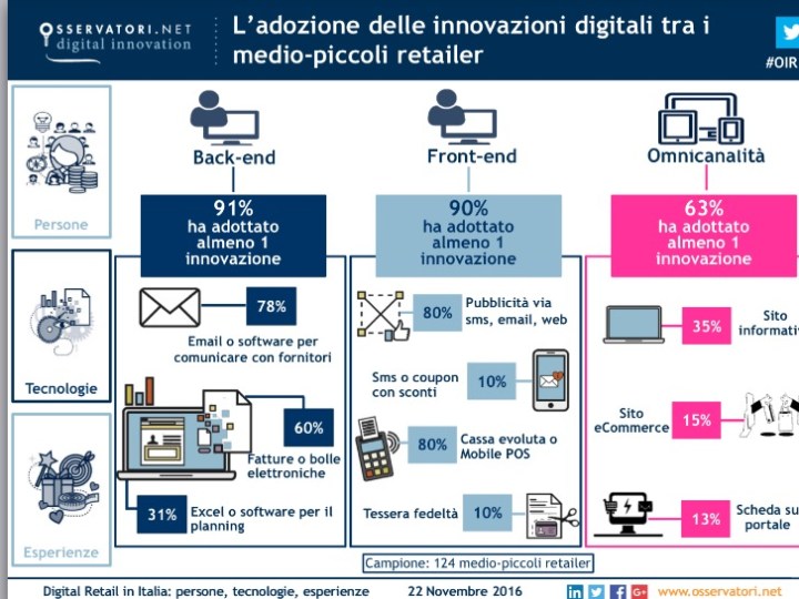 Osservatori Digital Retail-28.jpg