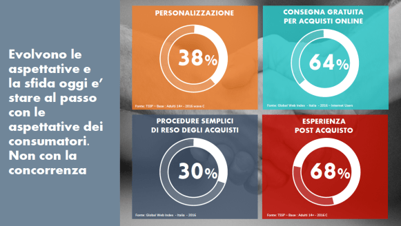 everywhere commerce aspettative