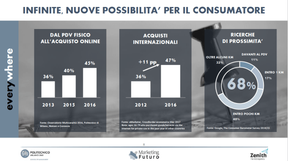 everywhere commerce infinite nuove possibilità