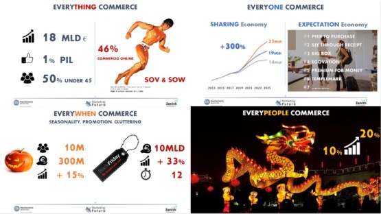 everywhere commerce MASH UP