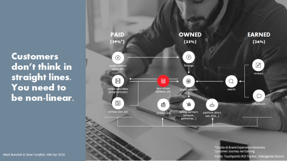 EVERYWHERE COMMERCE NON LINEAR