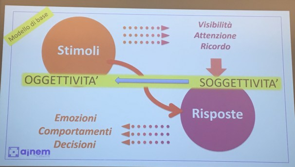 Festival Crescita NEUROMARKETING-30