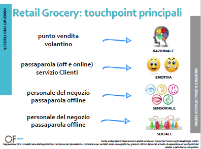retail grocery touch point principali