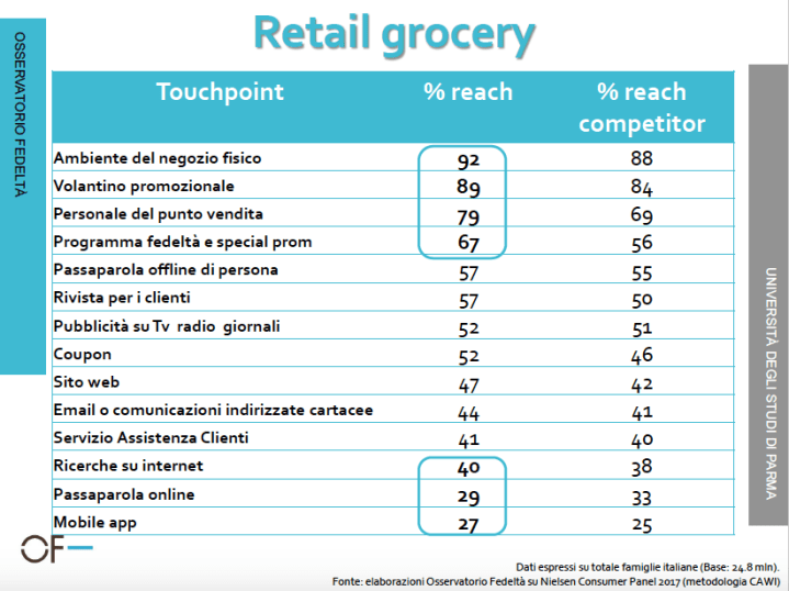 retail grocery touchpoint