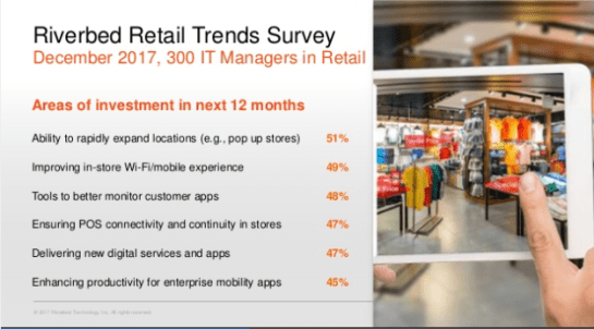 riverbed retail trends survey 2