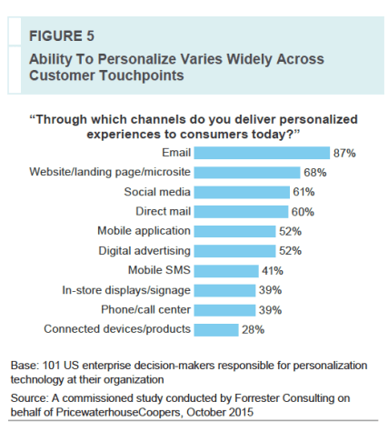 ability to personalize