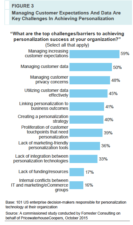 managing customer expectations