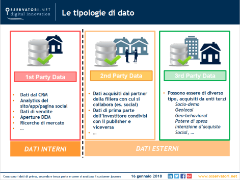 osservatorio tipologia del dato
