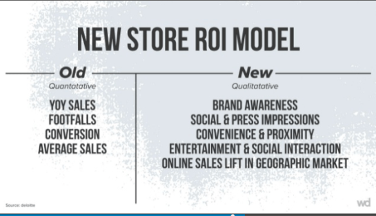 new store roi metrics model .png