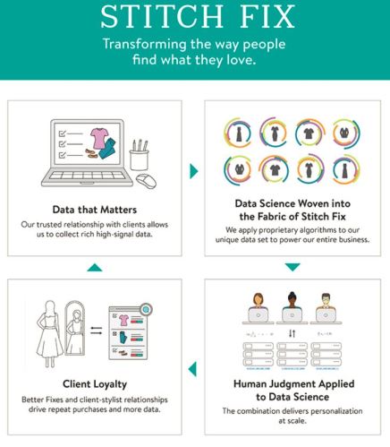 Stitch-Fix-S-1-Page-1.jpg