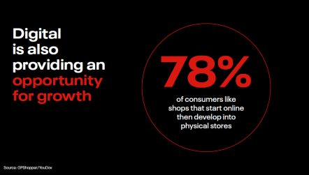 Westfield netcomm forum-1.png