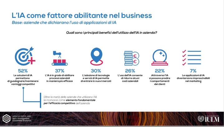 AI come fattore abilittante IULM.png