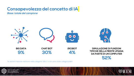 consapevolezza AI IULM.png