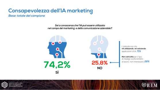 consapevolezza AI MARKETING IULM.png