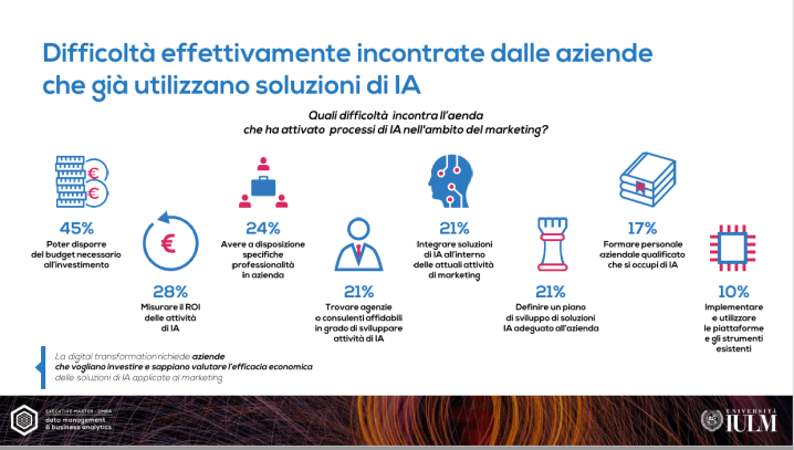 difficoltà AI IULM.png