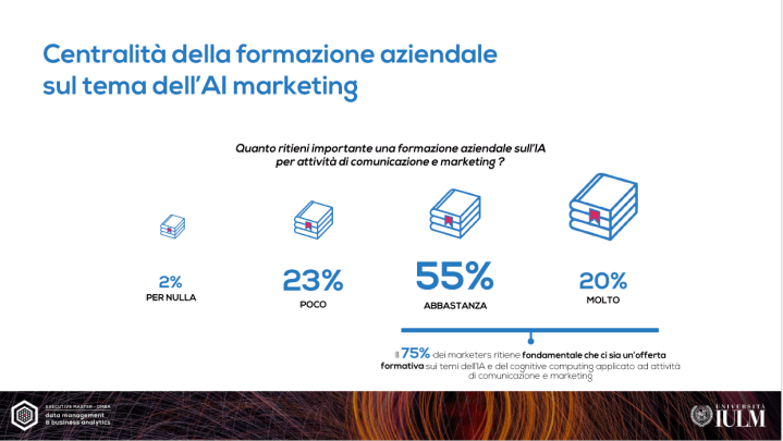 formazione AI IULM.png