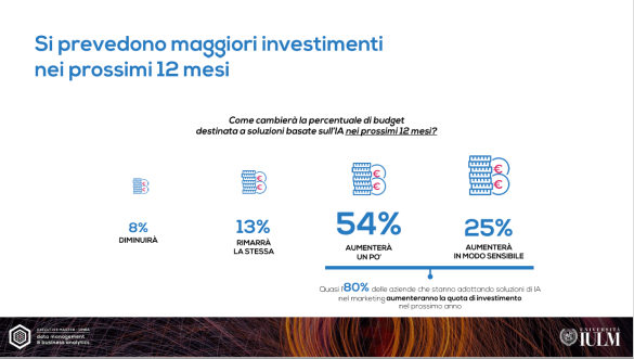 investimenti ai 12 mesi IULM.png