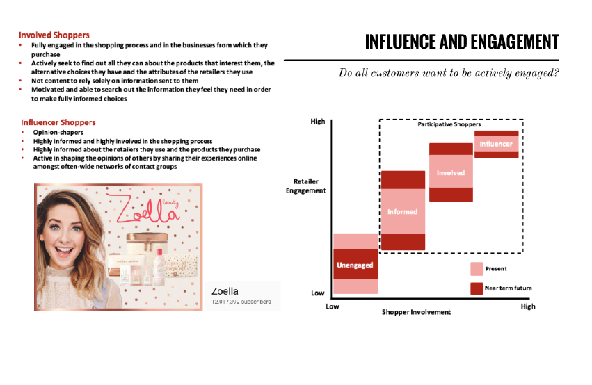 Osservatorio Fedeltà 2018 Reynolds Oxford UK Retail-8.png