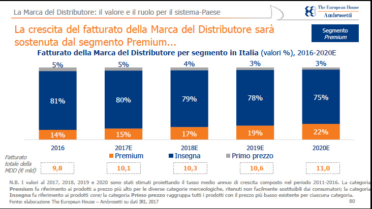 MDD position crescita fatturato.png