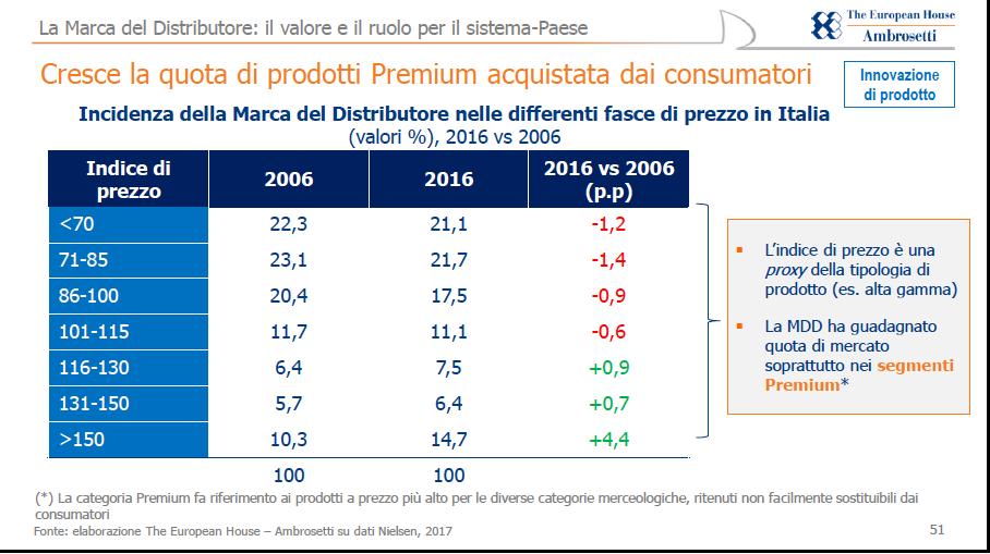 MDD position paper cresce quota.png