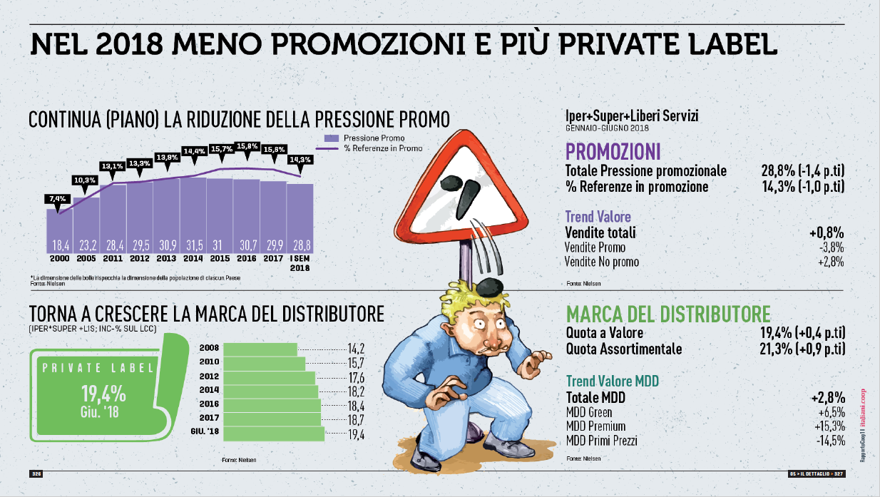 rapporto-coop-meno-promozioni-più-private-label-2
