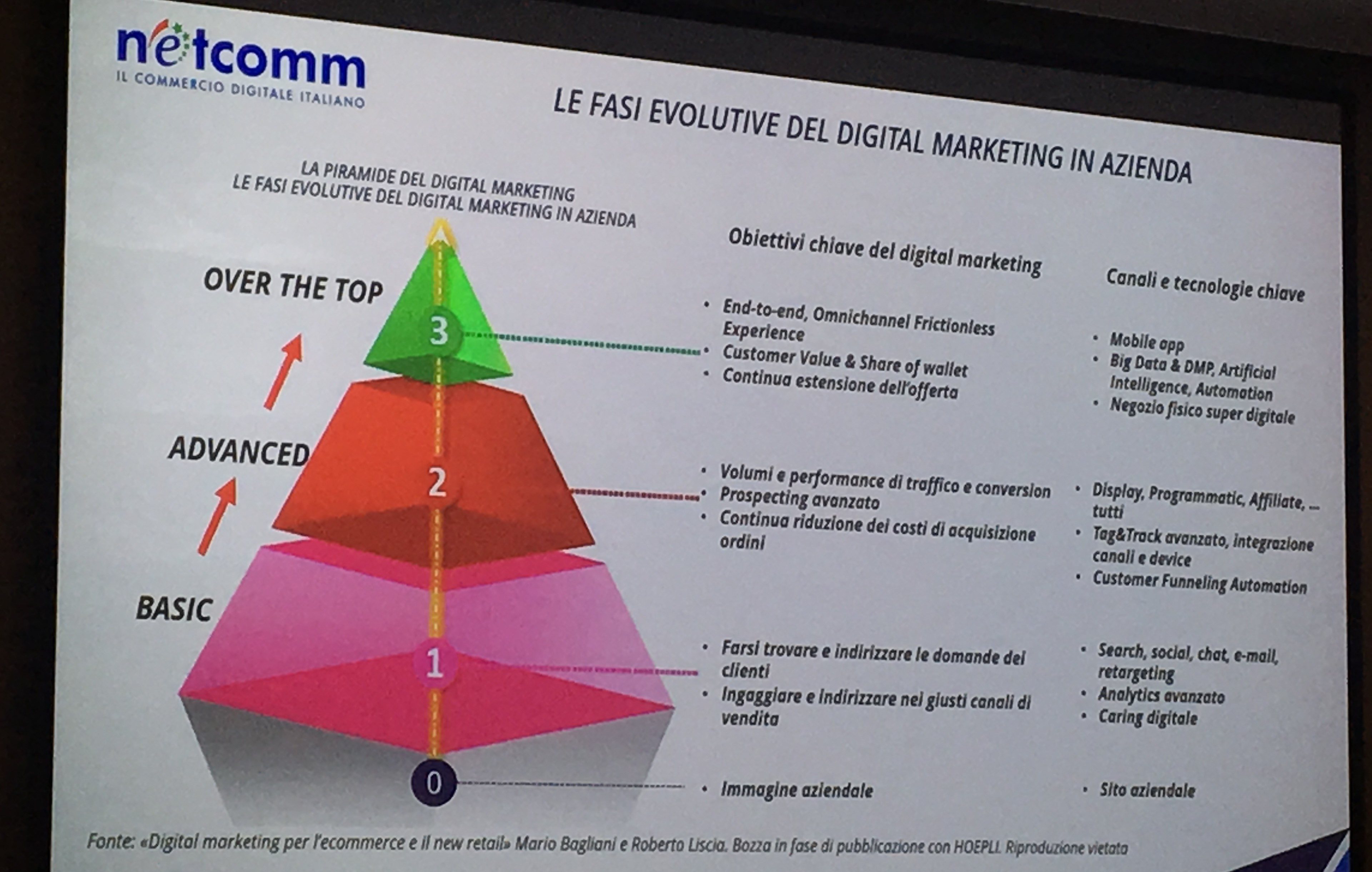 digital marketing netcomm